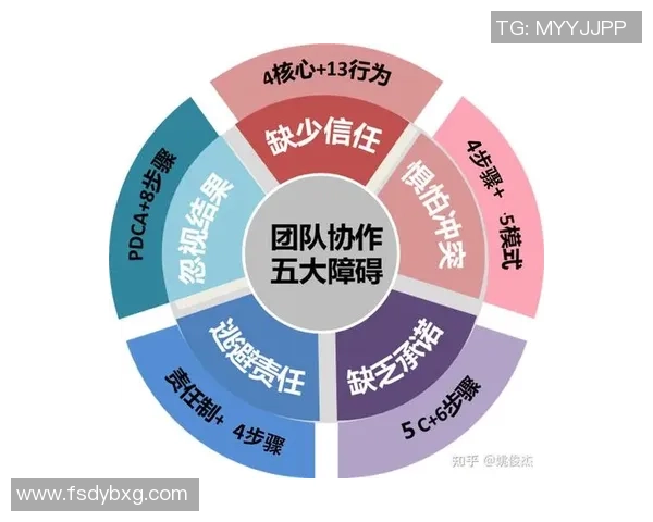 全球挑战赛分析:FPX团队协作能力的深度剖析与表现评价 全球挑战赛分析:FPX团队协作能力的深度剖析与表现评价