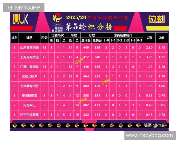 城市赛最新积分榜LNG战队以99分稳居第一名引领全局